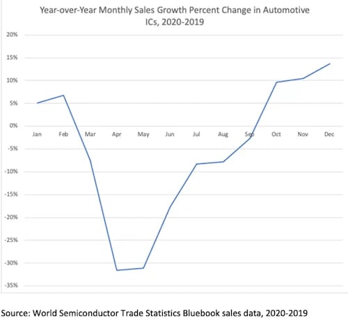 The_auto_industry_has_been_hard_hit_by_the_chip_shortage